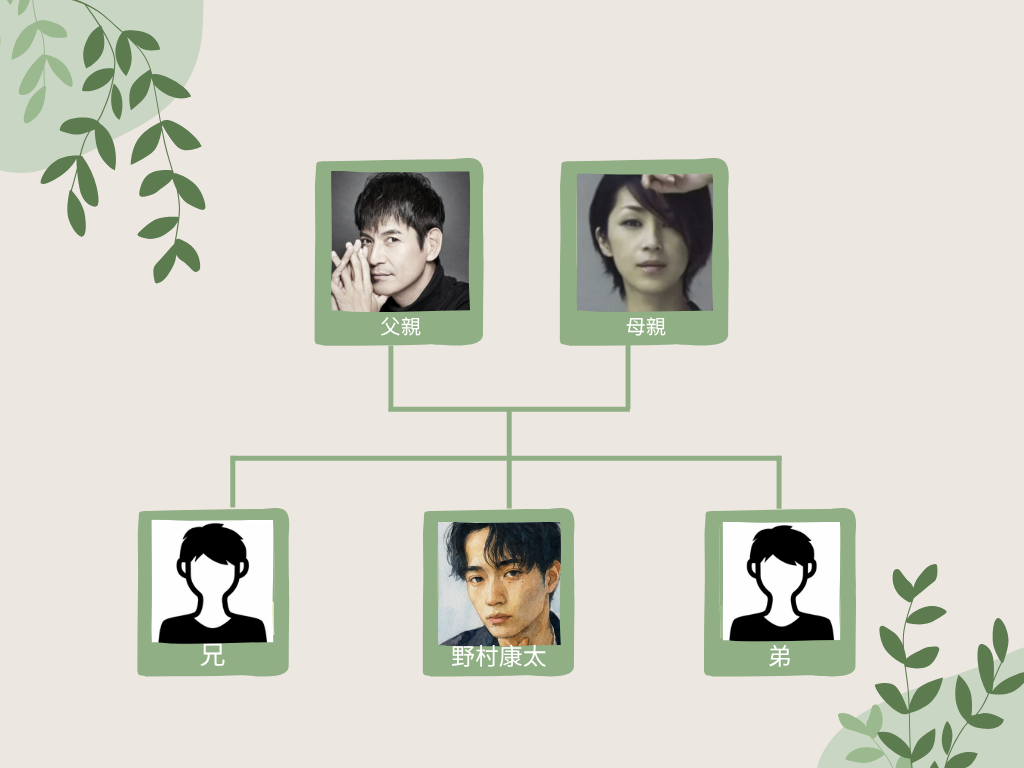 野村康太