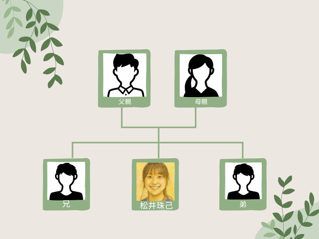 松井珠己